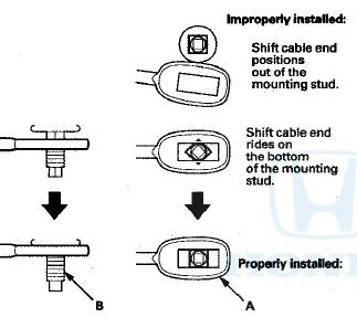 10. Install and tighten the nut (A) on the shift cable end.