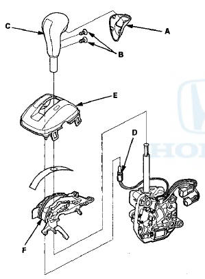 4. Remove the screws (B), and remove the shift lever