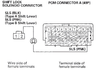 Is there continuity?