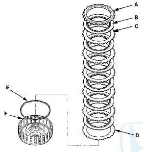 5. Make a reference mark on clutch the flat-plate.