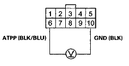 Wire side of female terminals