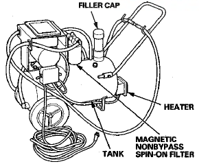 ATF Cooler Hose Replacement