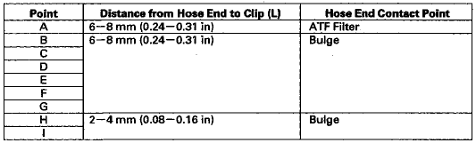 2. Secure the ATF cooler hose with the clamp (M) at the pink paint line (N).