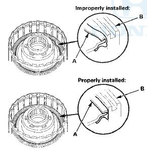 11. Install the wave spring (A) in the 1 st clutch drum (B).
