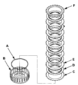 13. Install the wave spring (A) in the 3rd clutch drum (B).