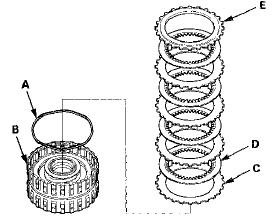 13. Install the snap ring using a screwdriver to secure the