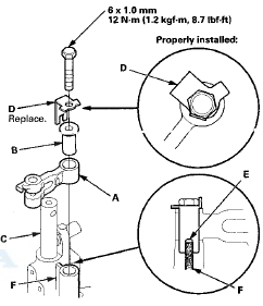 7. Install the selector control shaft (A) in the torque