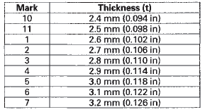 3RD, 4TH, and STH CLUTCH END-PLATES