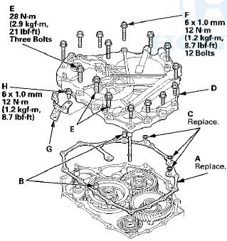 21. Install the end cover (D), and tighten the three special