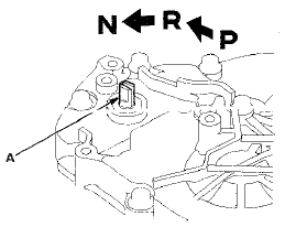 24. Align the cutouts (A) on the rotary-frame with the