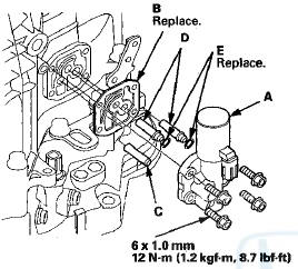 31. Install new O-rings (E) over the ATF joint pipes, and