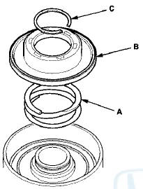 5. Install the clutch spring compressor.
