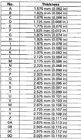 Transaxle