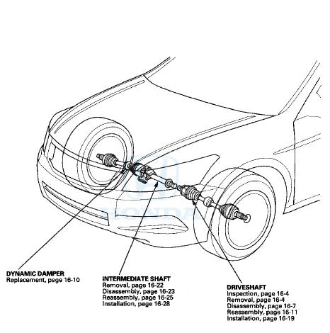 Driveshaft Inspection