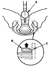 10. Zero the dial indicator with the clutch end-plate lifted