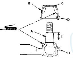 5. Pack the interior of the new ball joint boot (B) and