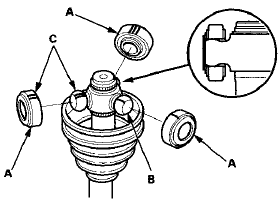 6. Pack the inboard joint with the joint grease included in