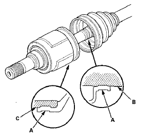 9. Adjust the length (A) of the driveshafts to the figure as