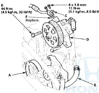 4. Cover the auto-tensioner, the alternator, and the A/C