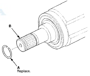 3. Install a new set ring (A) into the set ring groove (B) of