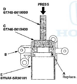 3. Install the internal snap ring (A) into the groove (B) of