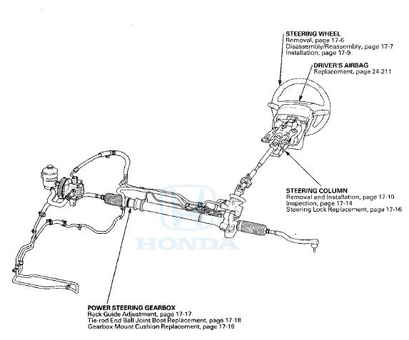 Steering Wheel Rotational Play Check