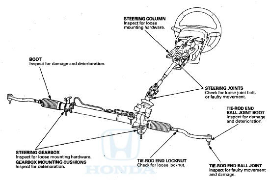 Steering Wheel Removal