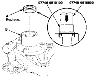 15. Install the shaft comp. into the pump housing.