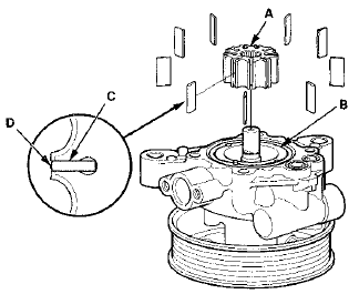 25. Set the 9 vanes (C) into the grooves in the rotor. Make