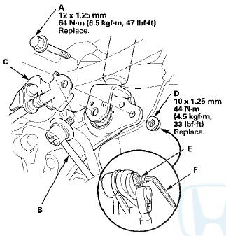 4. Place a floor jack under the connecting point of the