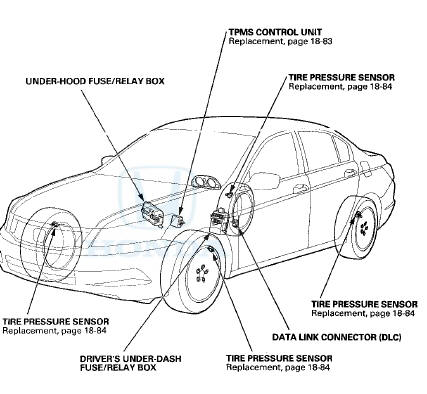 General Troubleshooting Information