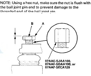 2. Apply grease to the ball joint remover on the areas