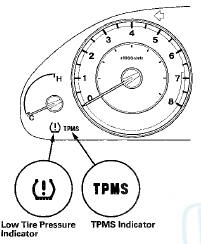 The Low Tire Pressure Indicator