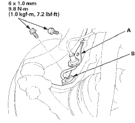 6. Pry up the stake (A) on the spindle nut (B), then