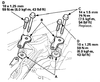 9. Position the cutout (A) on the mounting cushion (B) as