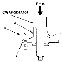 4. Remove the snap ring (A) and the splash guard (B)