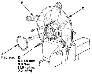 10. Install the splash guard (C), and tighten the screws ( D )