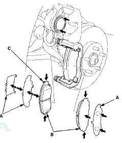 16. Install the brake pads and the pad shims correctly.