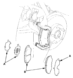 7. Remove the pad retainers (A).