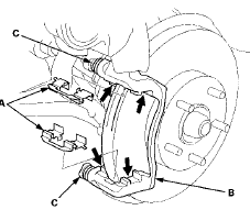 8. Clean the caliper bracket (B) thoroughly; remove any