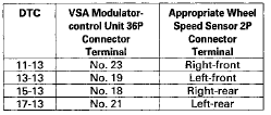 WHEEL SPEED SENSOR 2P CONNECTOR