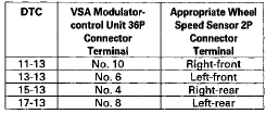 WHEEL SPEED SENSOR 2P CONNECTOR