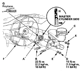 4. Disconnect the brake lines (B) from the master