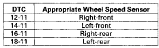 Is the wheel speed sensor installation OK?