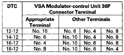 VSA MODULATOR-CONTROL UNIT 36P CONNECTOR