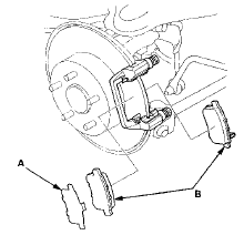 7. Remove the pad retainers (A).