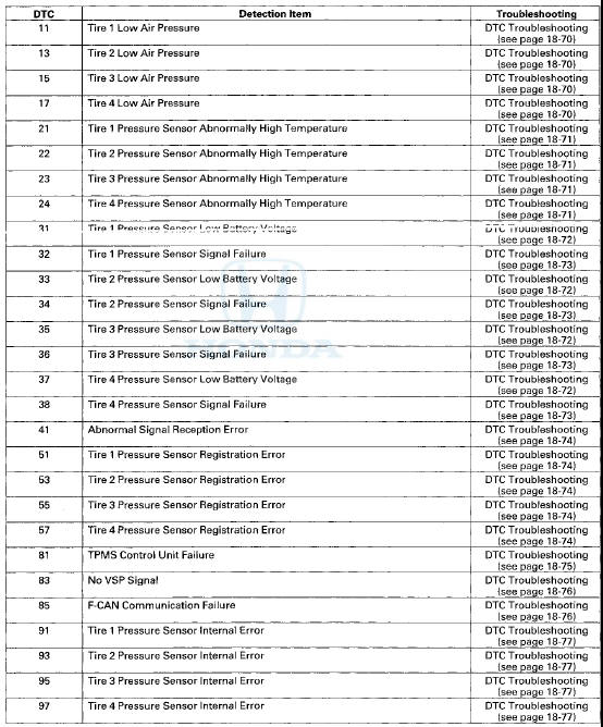 Symptom Troubleshooting Index