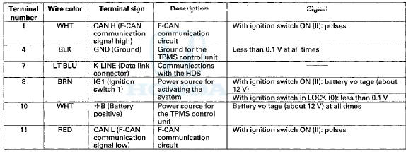 System Structure