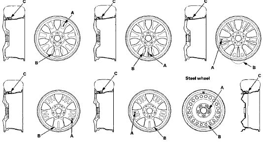 System Communication