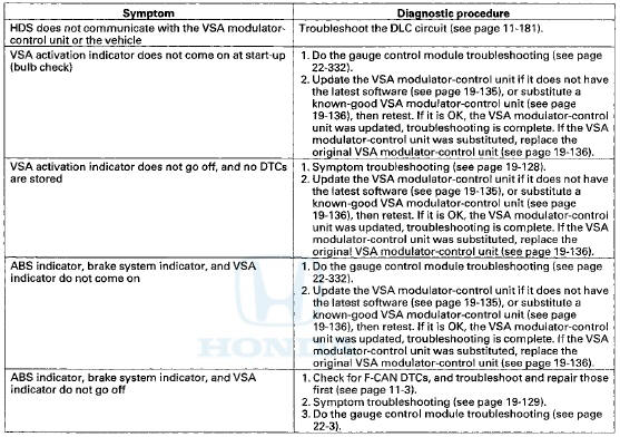 System Description